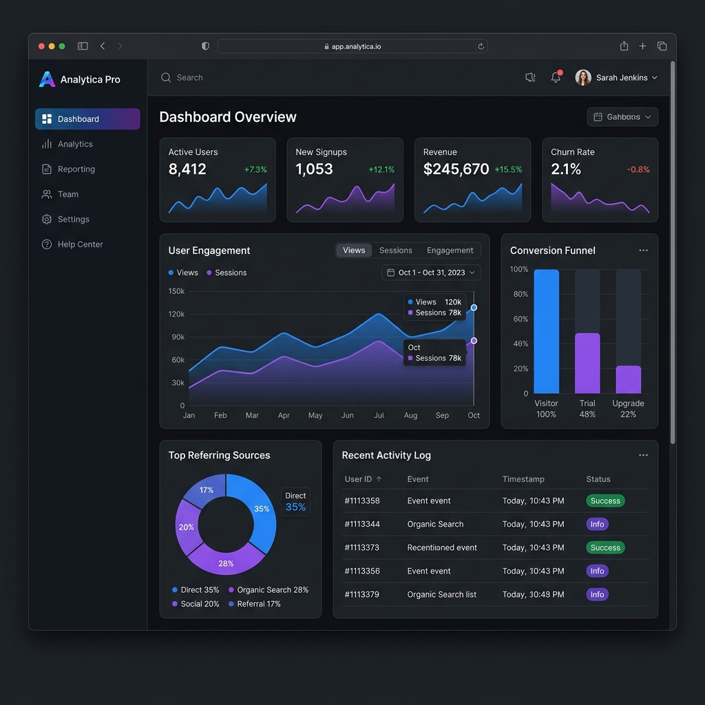 Analytics Dashboard Platform